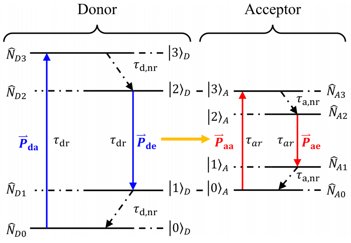 coupled_paper.png